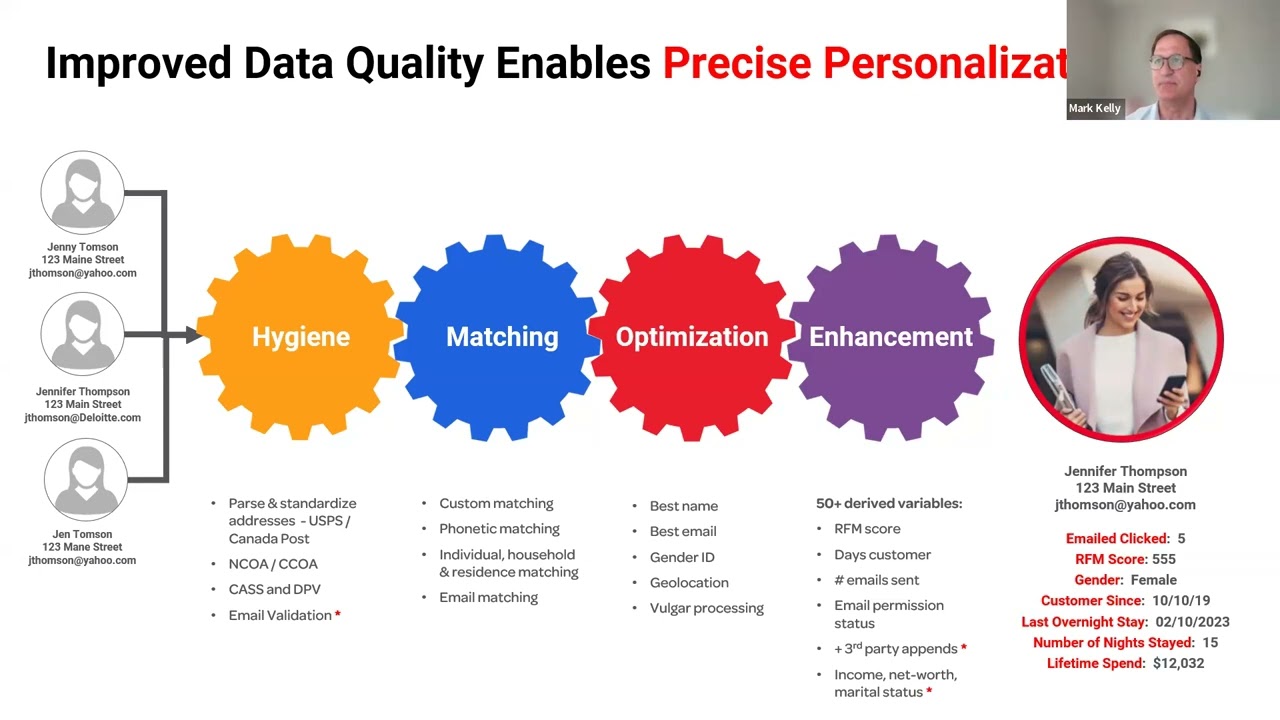 Transform Data into Dollars Through Precise Personalization