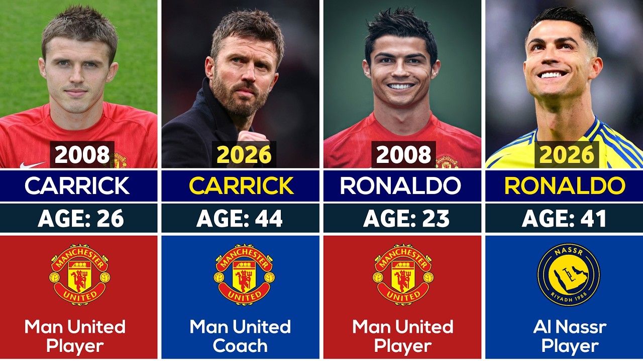 Manchester United  Last Champions League Winners (2008) – Where Are They Now?