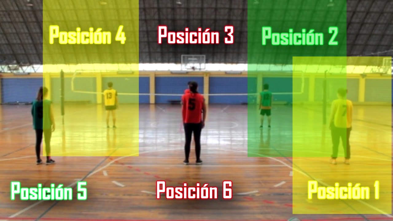 Metodología Sistema 6:2 Voleibol UMCE