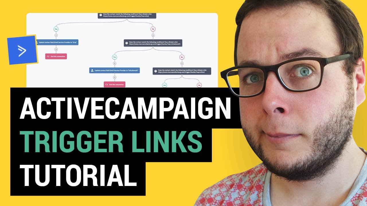 Как создать триггерные ссылки в ActiveCampaign (для сегментации аудитории)