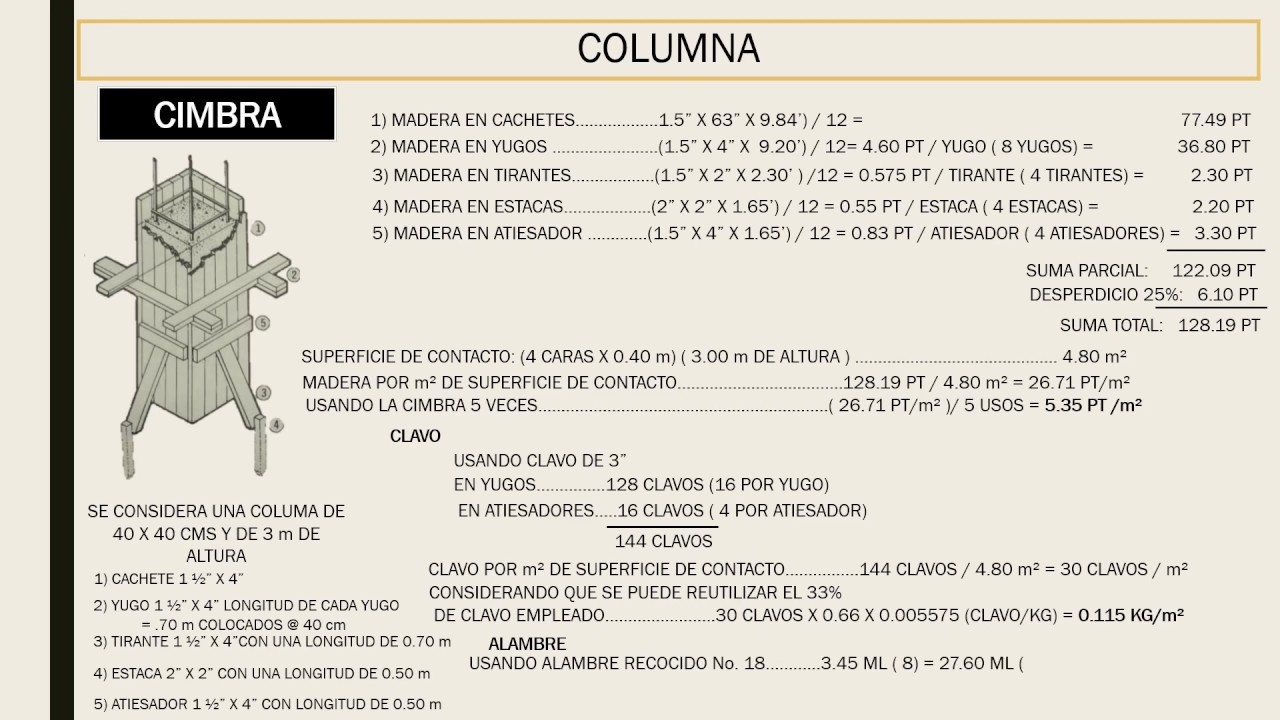Análisis de Precio Unitario Columna Rectangular