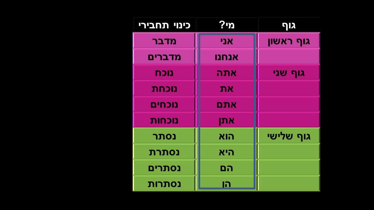 המורה יוחאי - דיבור ישיר ודיבור עקיף