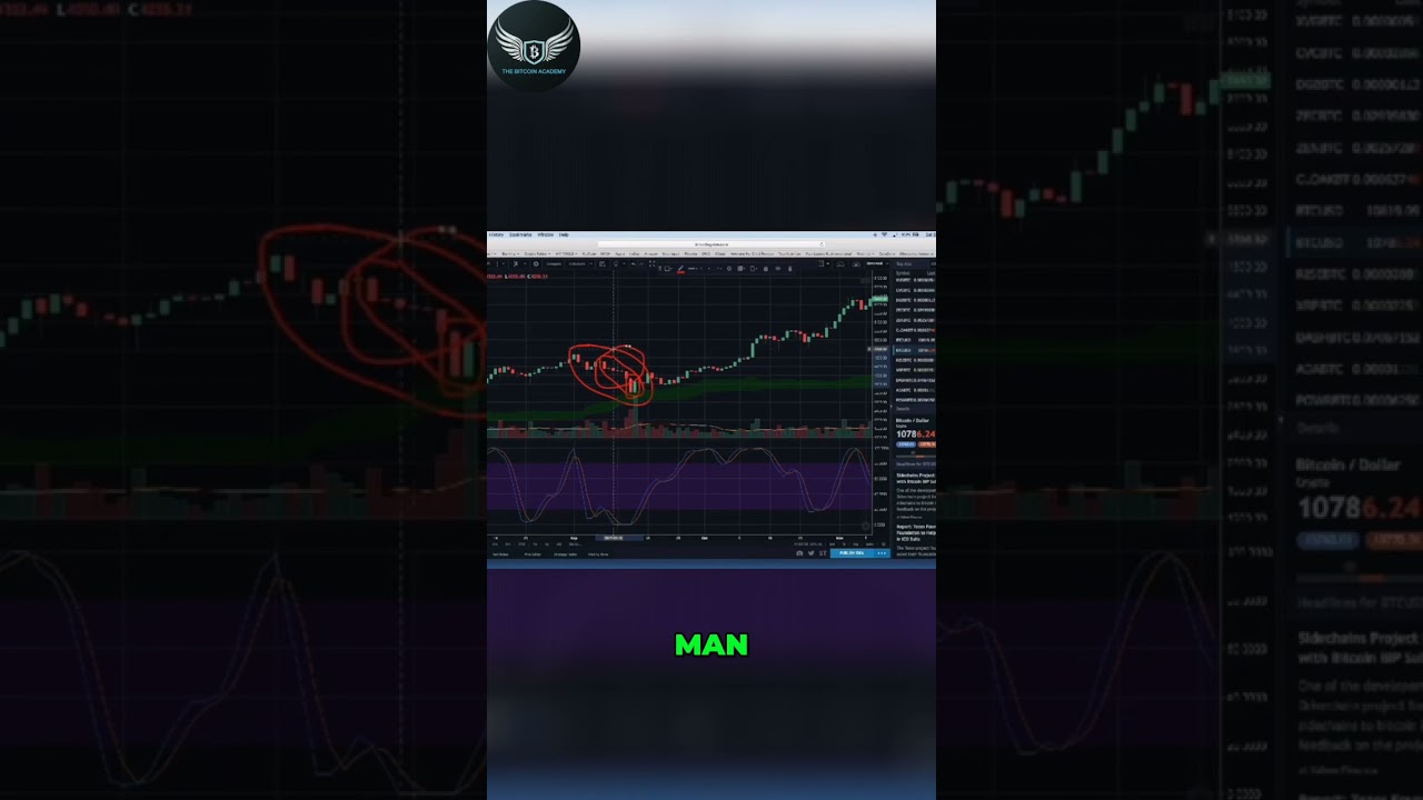 Thinking like a BTC contrarian  - Originally recorded in 2017 - Join Us www.CryptoJay.net