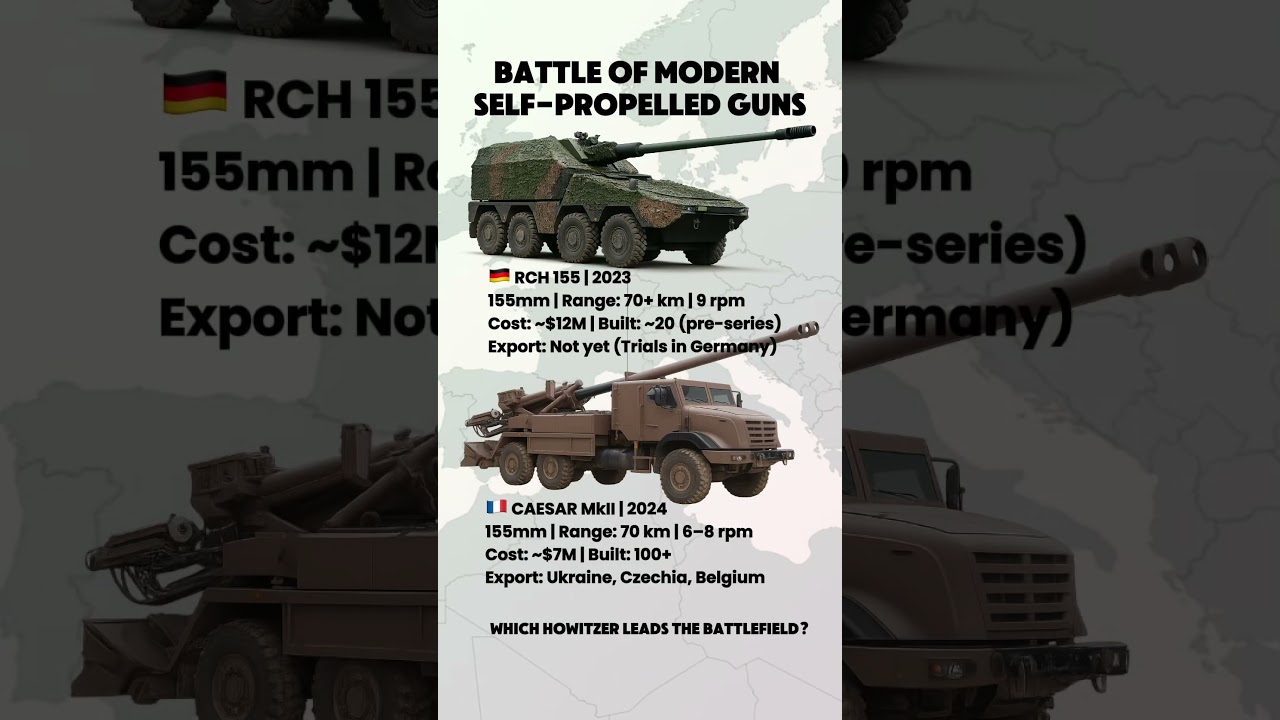 CAESAR MkII vs RCH 155 &ndash; Europe&rsquo;s Top Artillery Clash