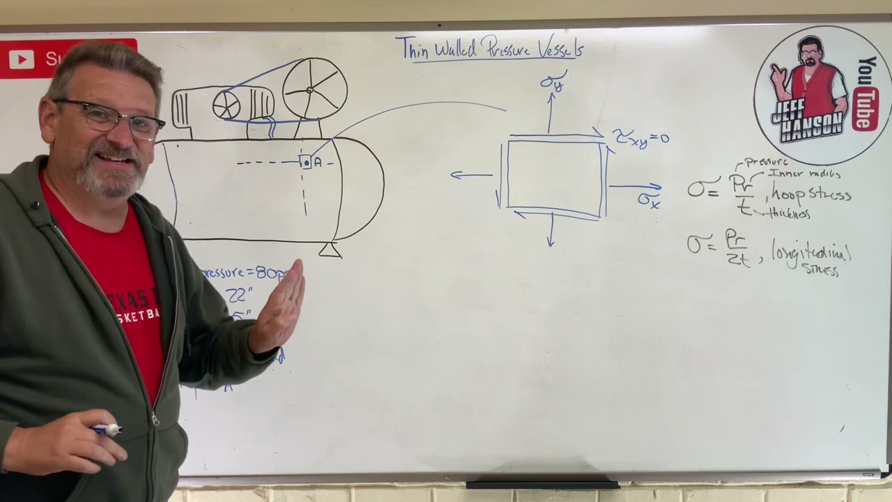 Mechanics of Materials: Lesson 42 - Thin Walled Pressure Vessel Example Problem