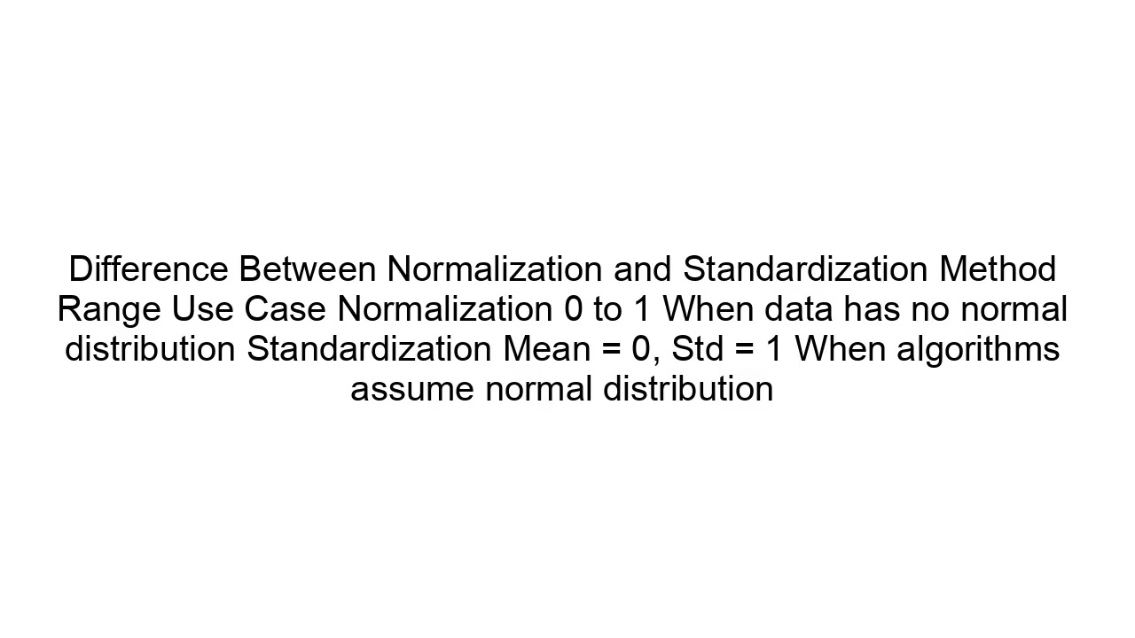 Feature Scaling Explained | Normalization vs Standardization in Machine Learning