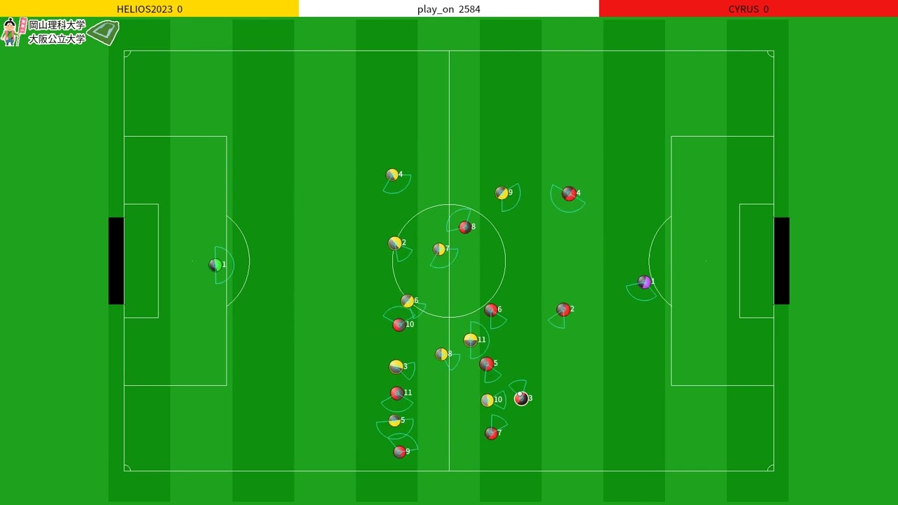 RoboCup2023 Soccer Simulation 2D Final