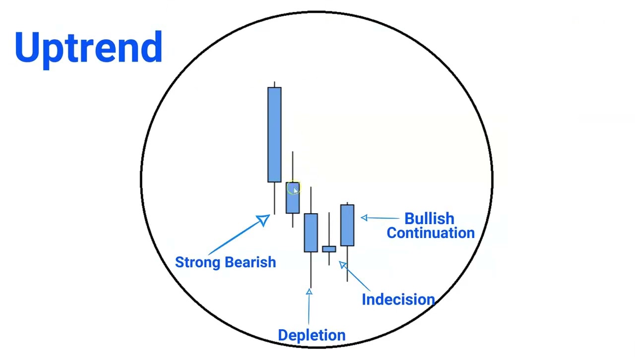 🤑🤑Mastering the Back & Retest Strategy &ndash; A Game-Changer for Traders!