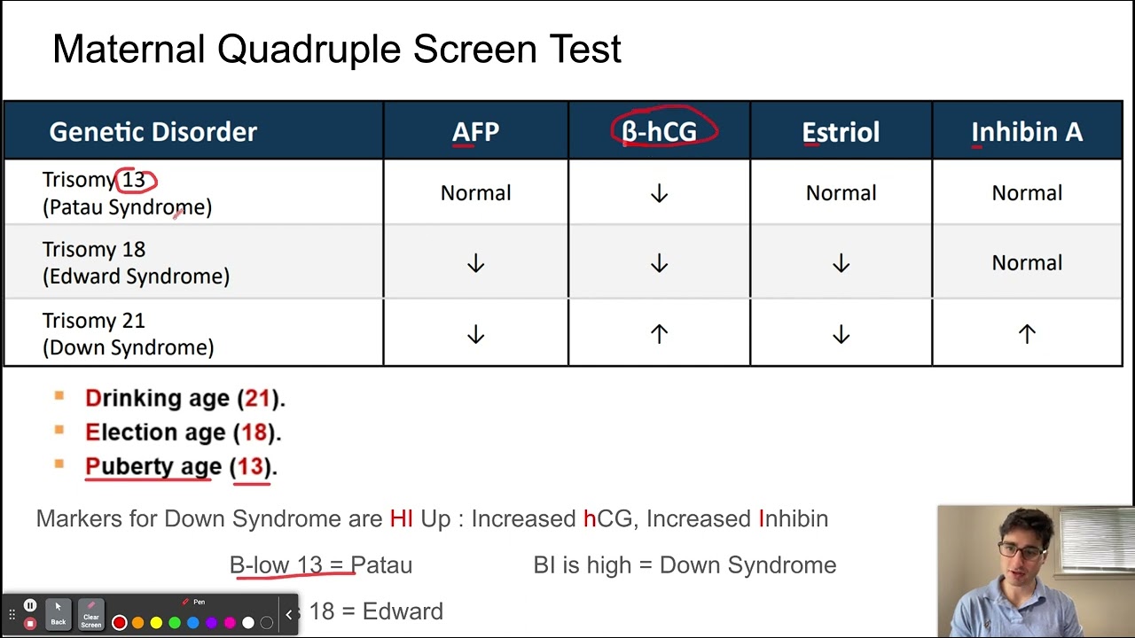 Maternal Quadruple Screening Test Mnemonics
