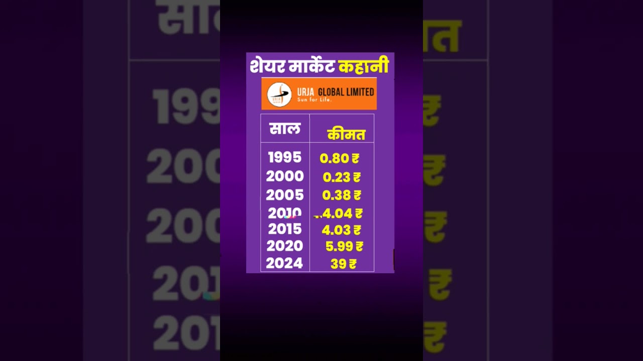 share market story of urja global #stockmarket #sharemarket #fd #sip #urjaglobalshareanalysis