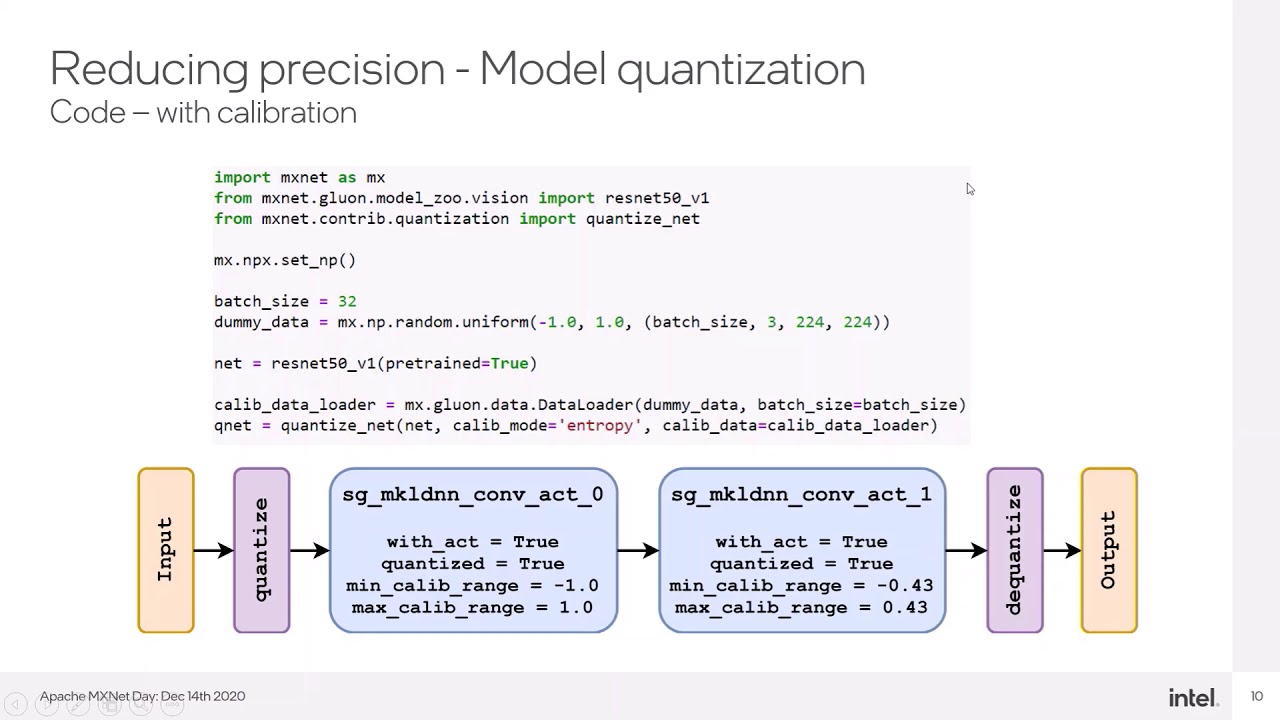 Optimizing inference on CPU in Apache MXNet 2.0