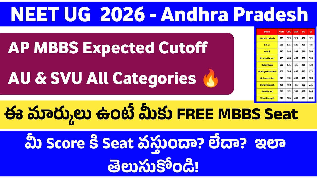 NEET 2026 Andhra Pradesh MBBS Expected Cut Off | AP Category Wise MBBS Cut off || #AP MBBS Cut off