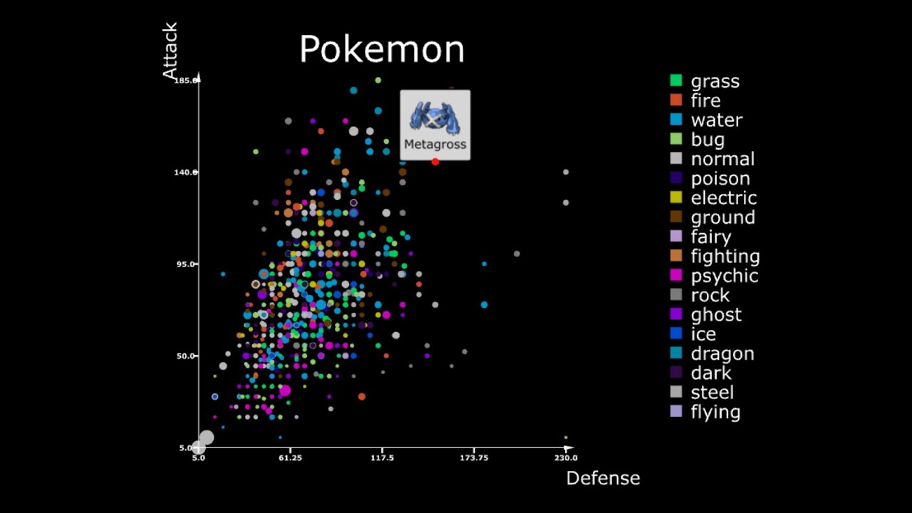 TouchDesigner Scatterplot - p.7 Workshop: Interactivity