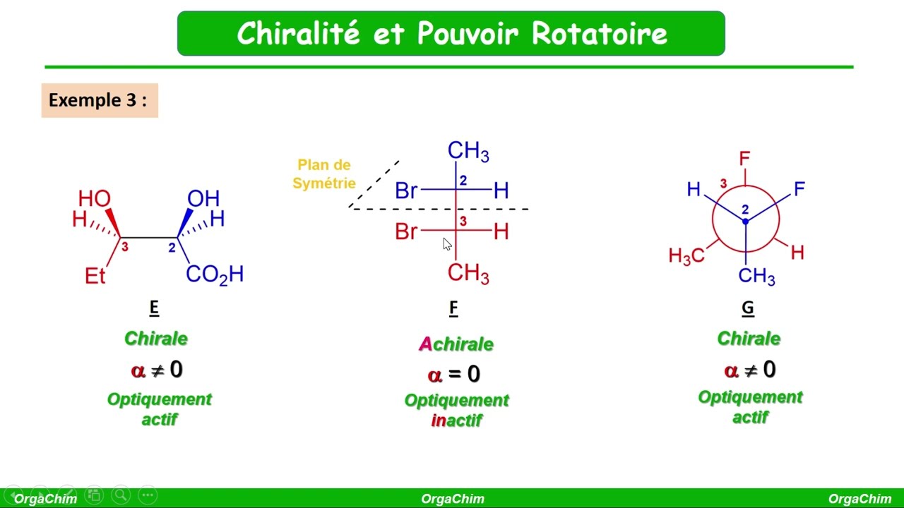 Chiralité et pouvoir rotatoire