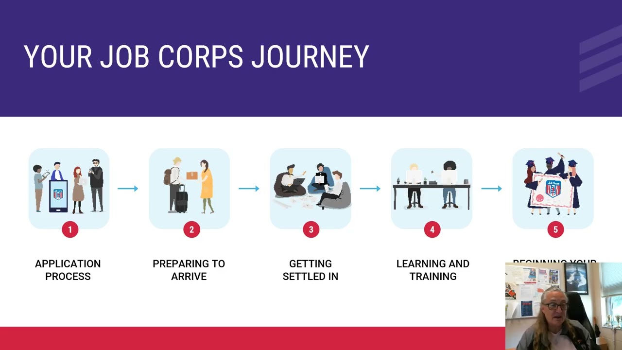 Job Corps Student Orientation