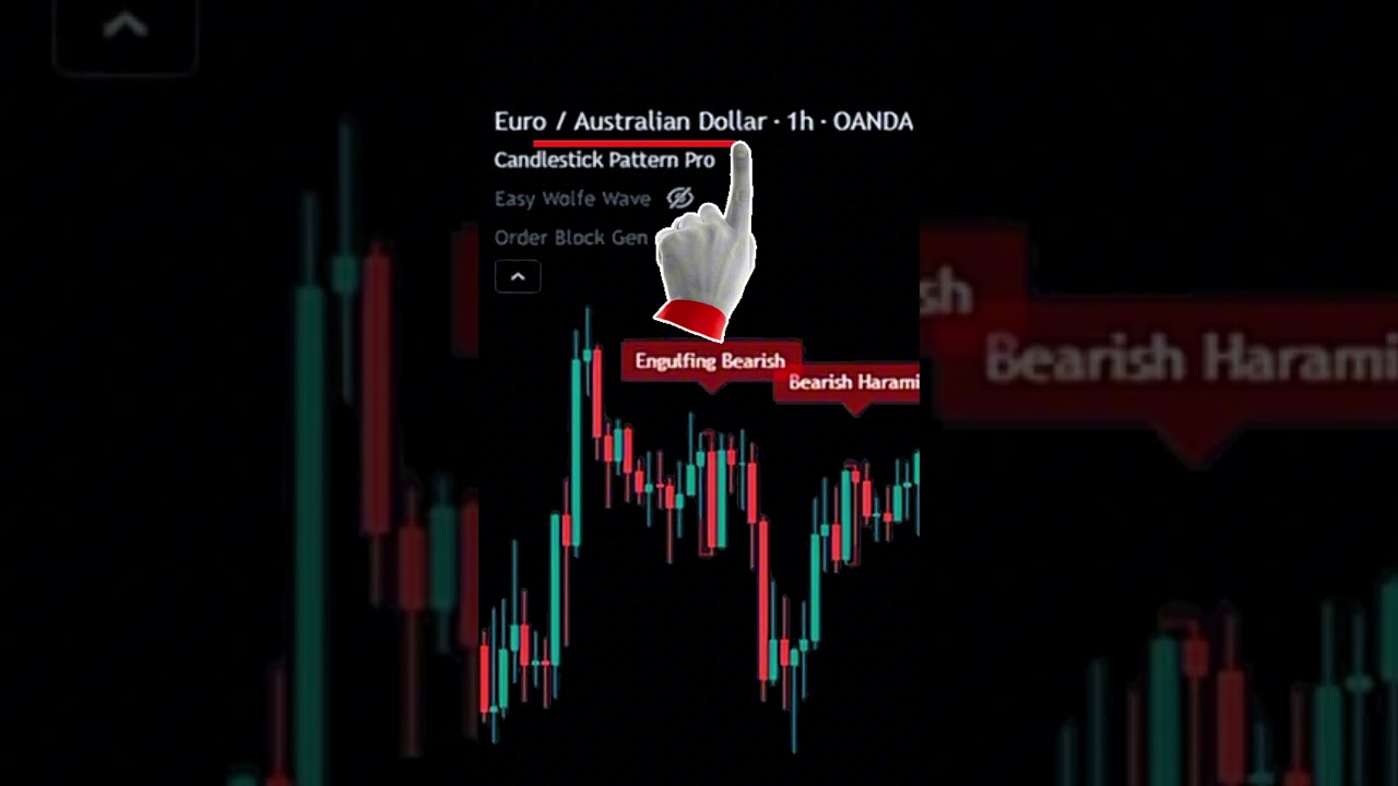 Detect over 30 candlestick patterns automatically with this versatile indicator 