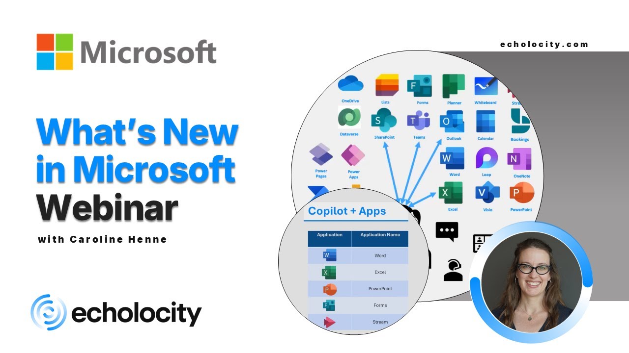 What's New in Microsoft - May 2025 Webinar | Echolocity