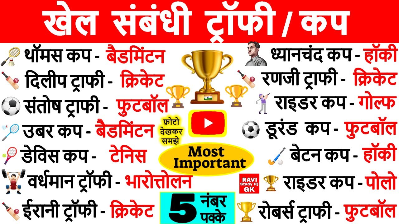 खेल संबंधी ट्रॉफी /कप | Sports Cup & Trophies | Sports Current affairs  Important Question |GK Trick