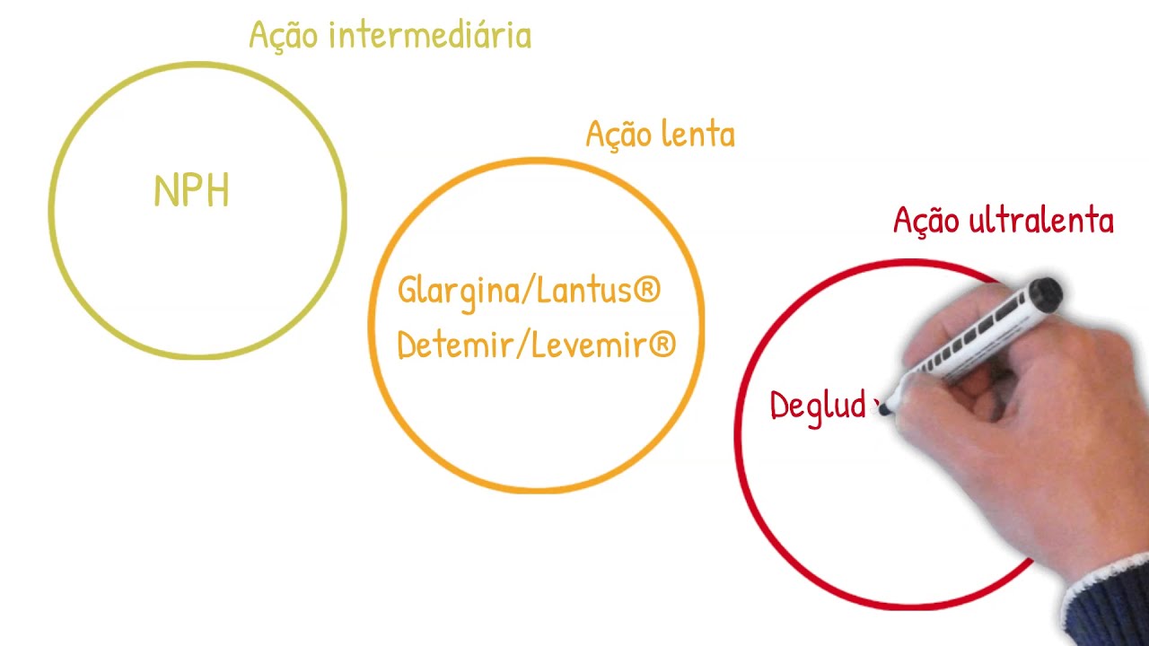 Tudo sobre insulinas basais