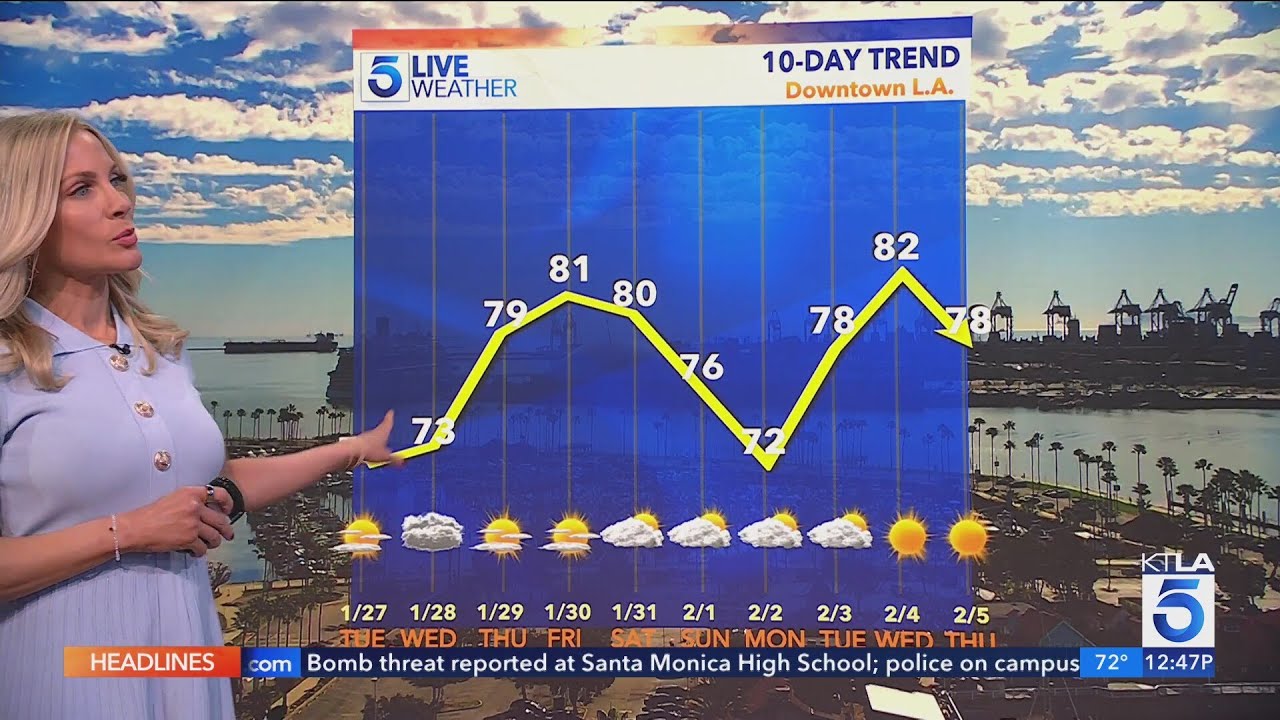 Warm temps forecasted for the weekend in SoCal