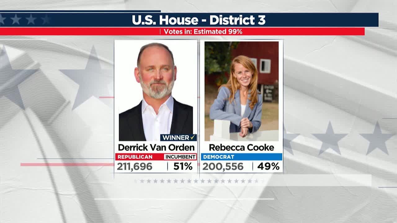 Republican Derrick Van Orden wins reelection to U.S. House in Wisconsin&rsquo;s 3rd Congressional Distr...