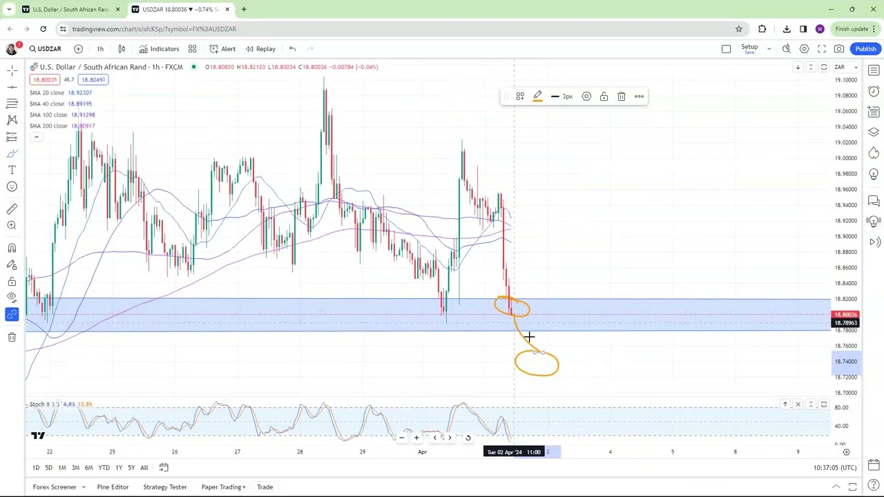 USDZAR Analysis And Live Strategy Today