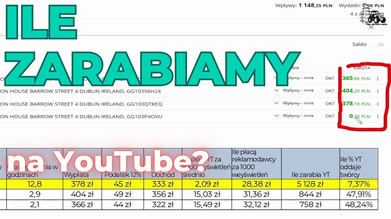 Ile zarabiamy na YouTube, ile zarabia się na YouTube - rzeczywiste dane z konta