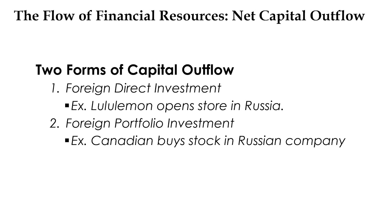 Ch 12a The Equality of Net Exports and Net Capital Outflows