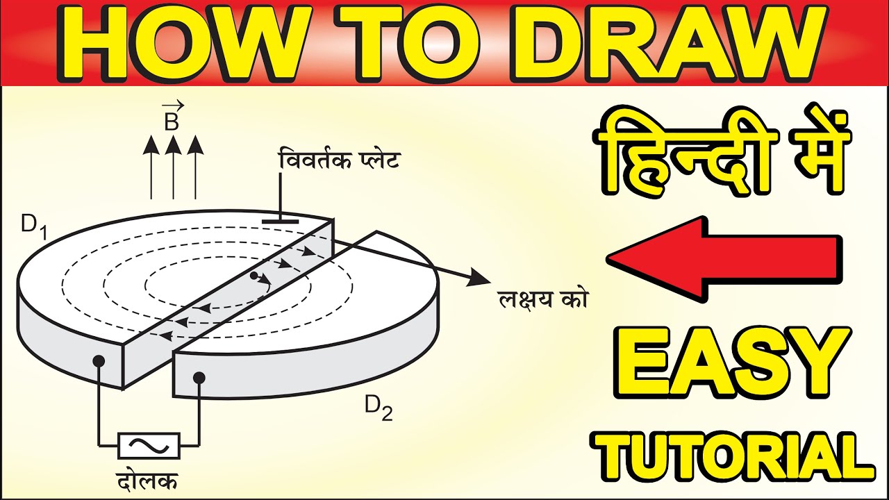 How to Draw Cyclotron Particle Accelerator Diagram. By Seekh Raha Hoon