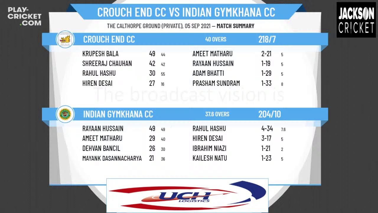 Middlesex Cricket Board Development League - Shield Final - Crouch End CC v Indian Gymkhana CC