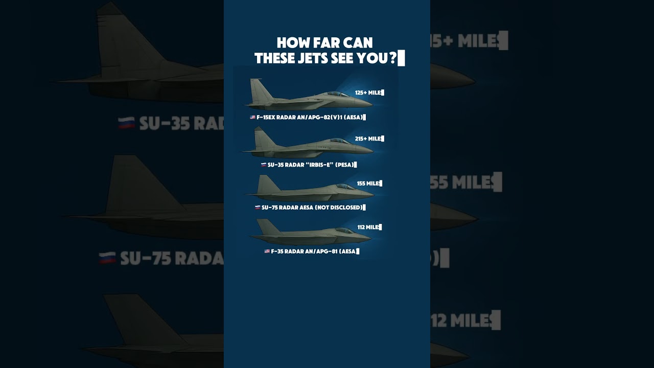 Who Sees First? Fighter Jet Radar Showdown 🚀📡