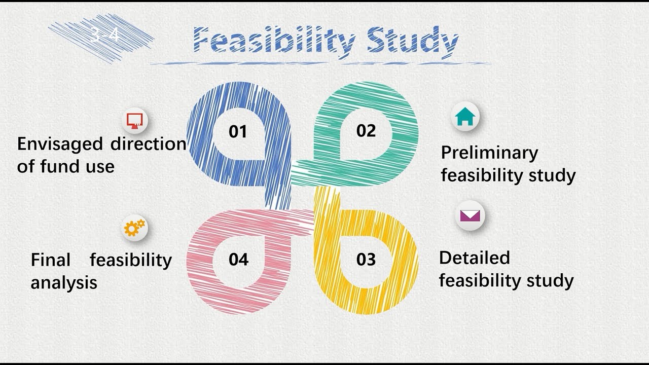 03. Clear activity objectives