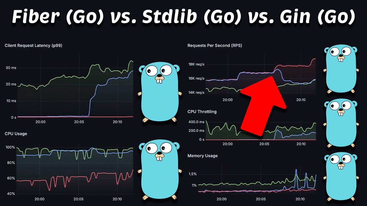 Fiber против Gin против Go (stdlib): производительность (задержка - пропускная способность - насы...
