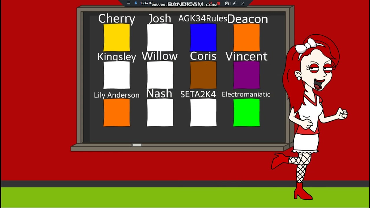 Behavior Chart Day 2