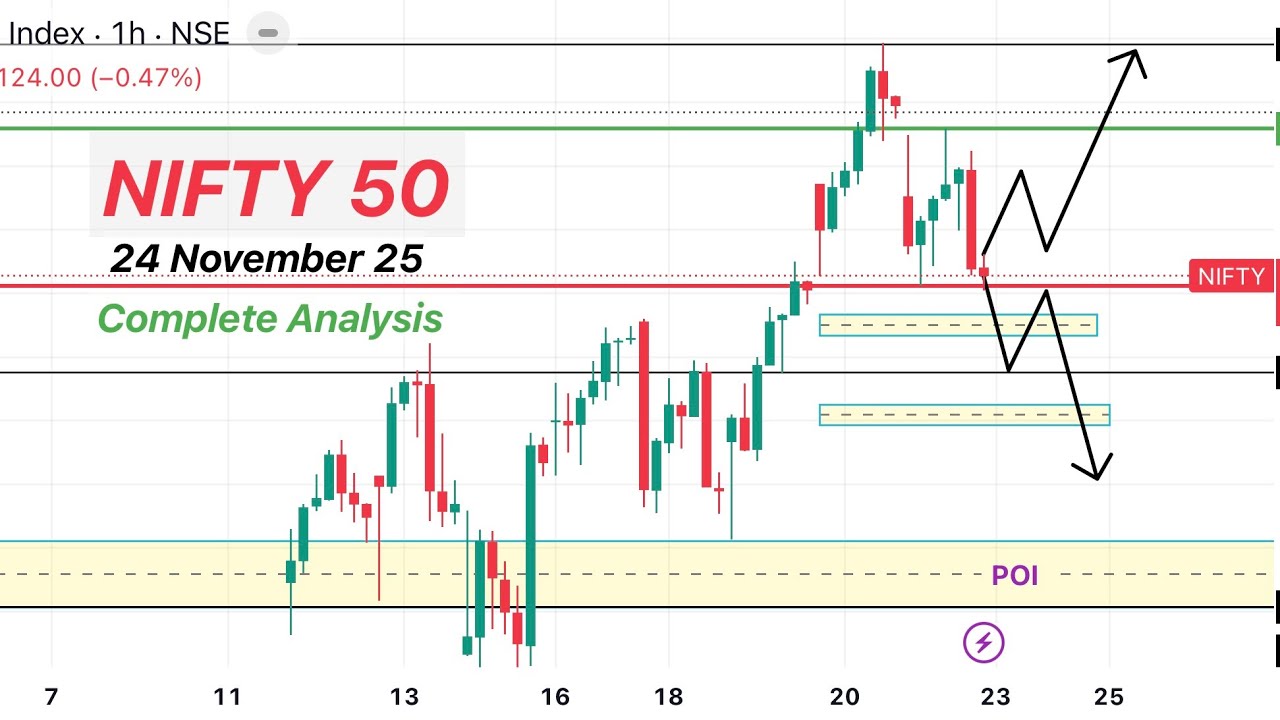 Nifty prediction for tomorrow 24 November Monday| Tomorrow Market Prediction 