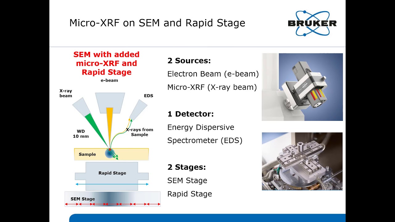Micro-XRF on SEM Part I - Introduction to micro-XRF and the Rapid Stage on a SEM
