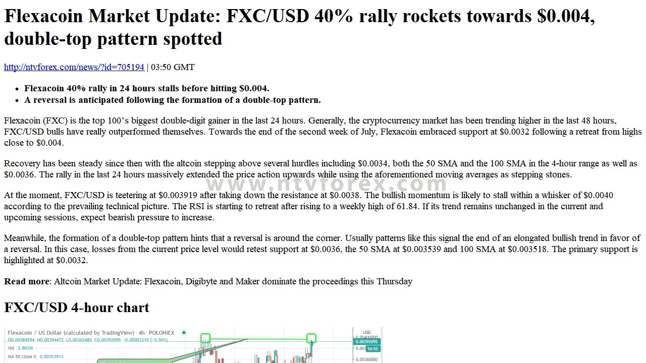 Flexacoin Market Update FXC USD 40% rally rockets towards $0.004, double top pattern spotted