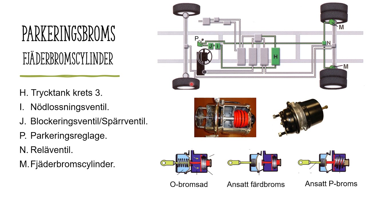 Bromssystem tunga fordon Manöverdelen