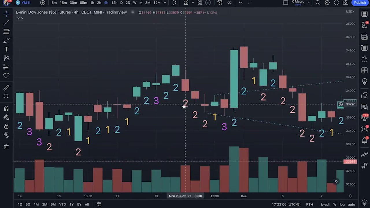 Drawing Broadening Formations (The Strat Way)