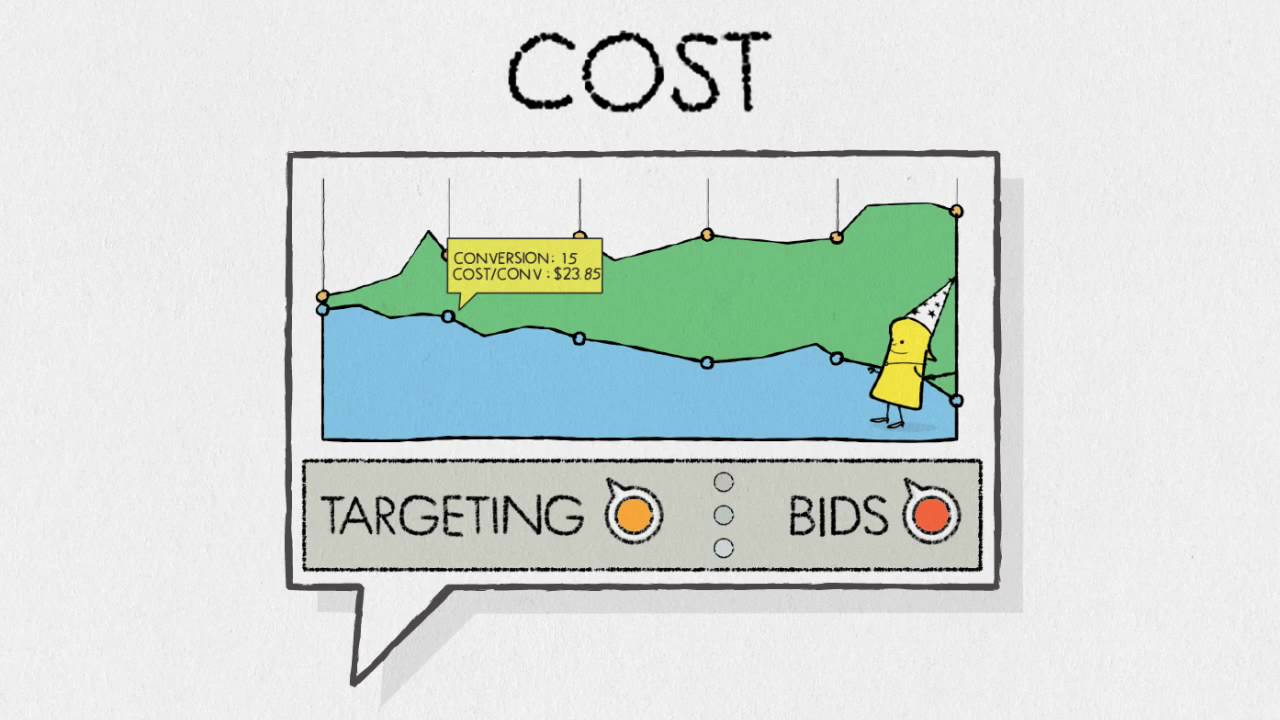 Direct Response Advertising with Google Content Network