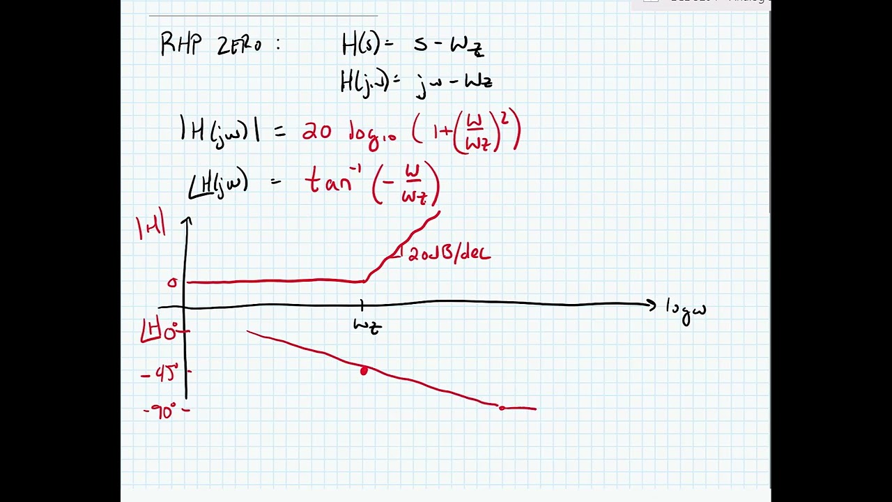 ECE 3204 Lecture 19D - RHP Zero