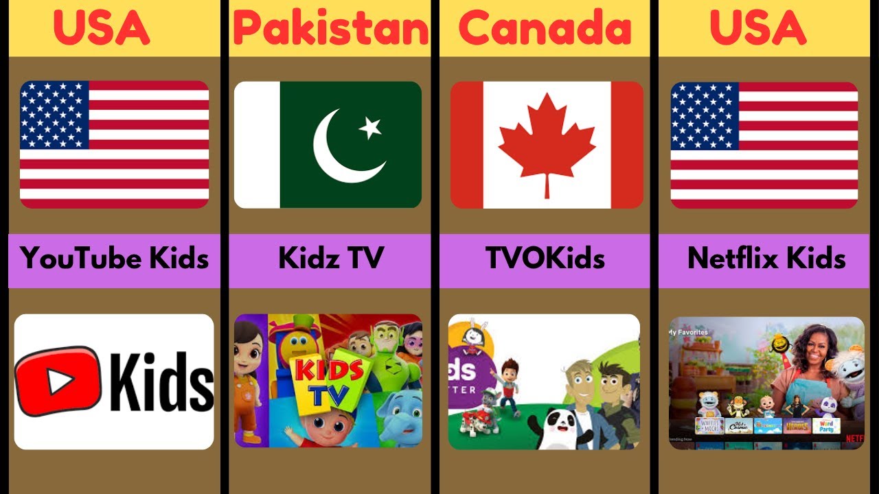 Top Cartoon TV Channels by Country |