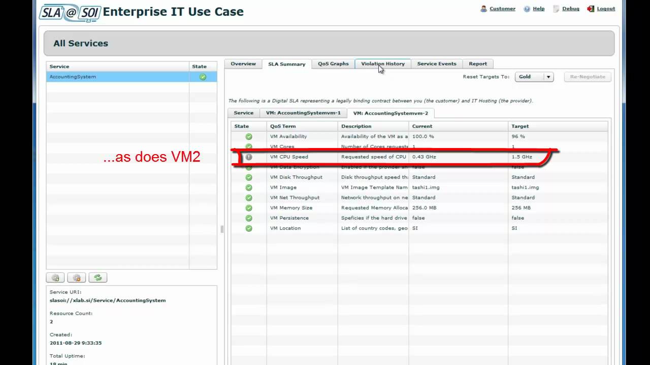 SLA@SOI: Availability Restrictions Demo