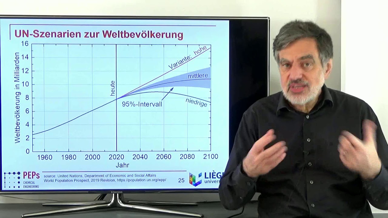 Klima-Wende-Zeit 02 Wachstum der Weltbevölkerung