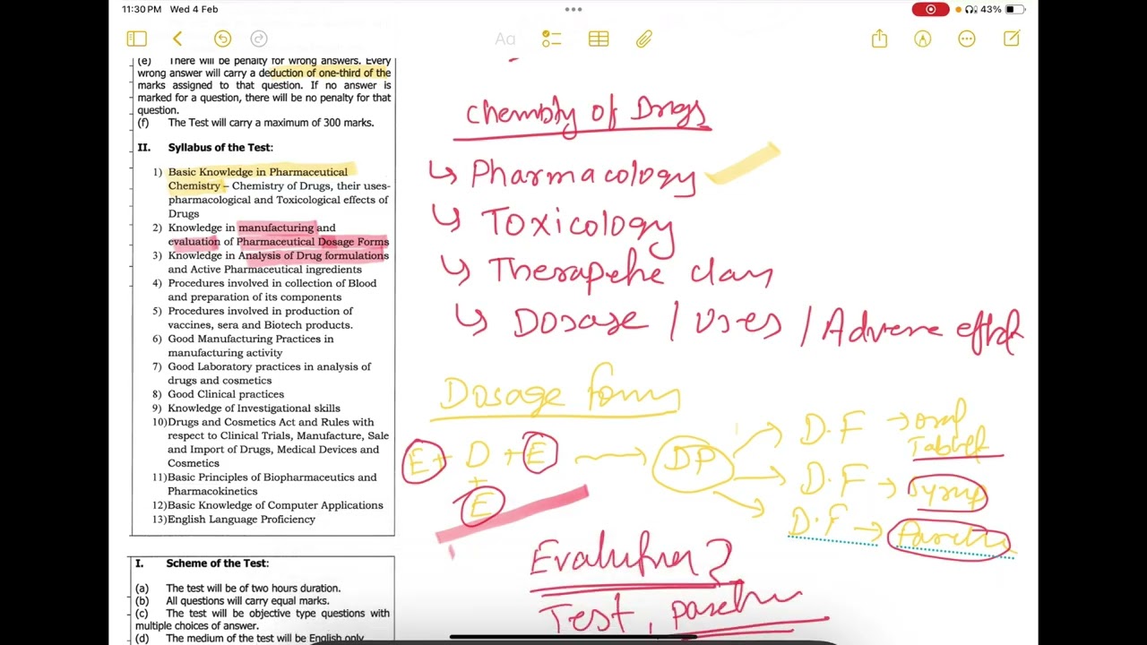 |Complete UPSC Drug Inspector Syllabus 2026| Syllabus Discussion
