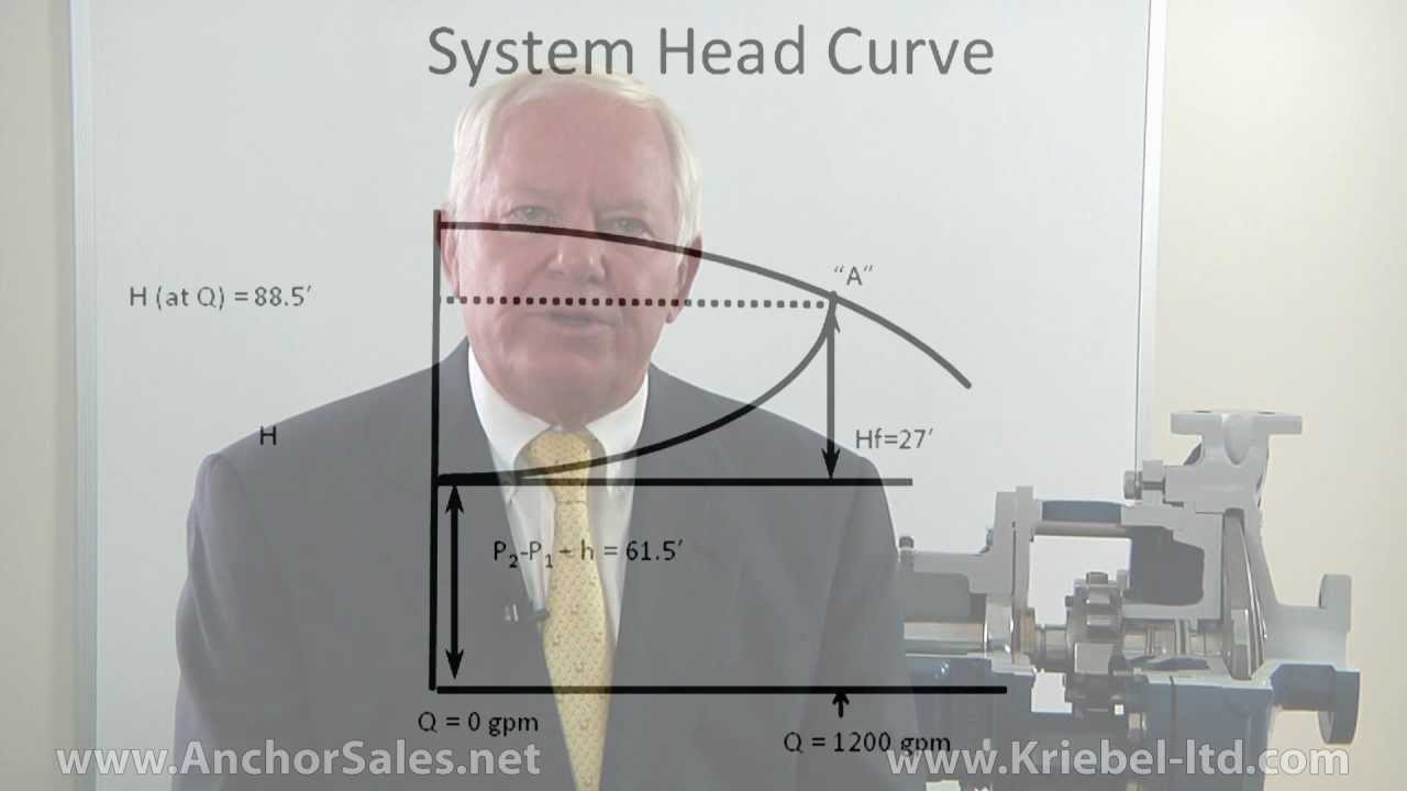 Anchor Pump Vol 1 System Head Curves: How To Have A Successful Pumping System