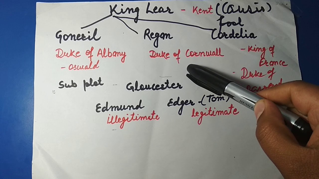 Summary of King Lear in hindi