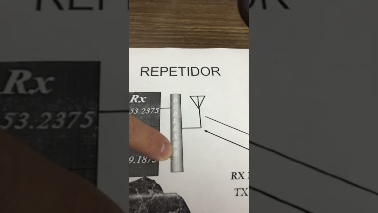 Repetidoras su funcionamiento