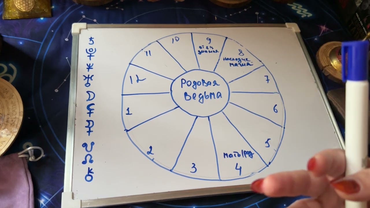 РОДОВАЯ ВЕДЬМА 🧙🏼 КАК ОПРЕДЕЛИТЬ ПО ДАТЕ РОЖДЕНИЯ 