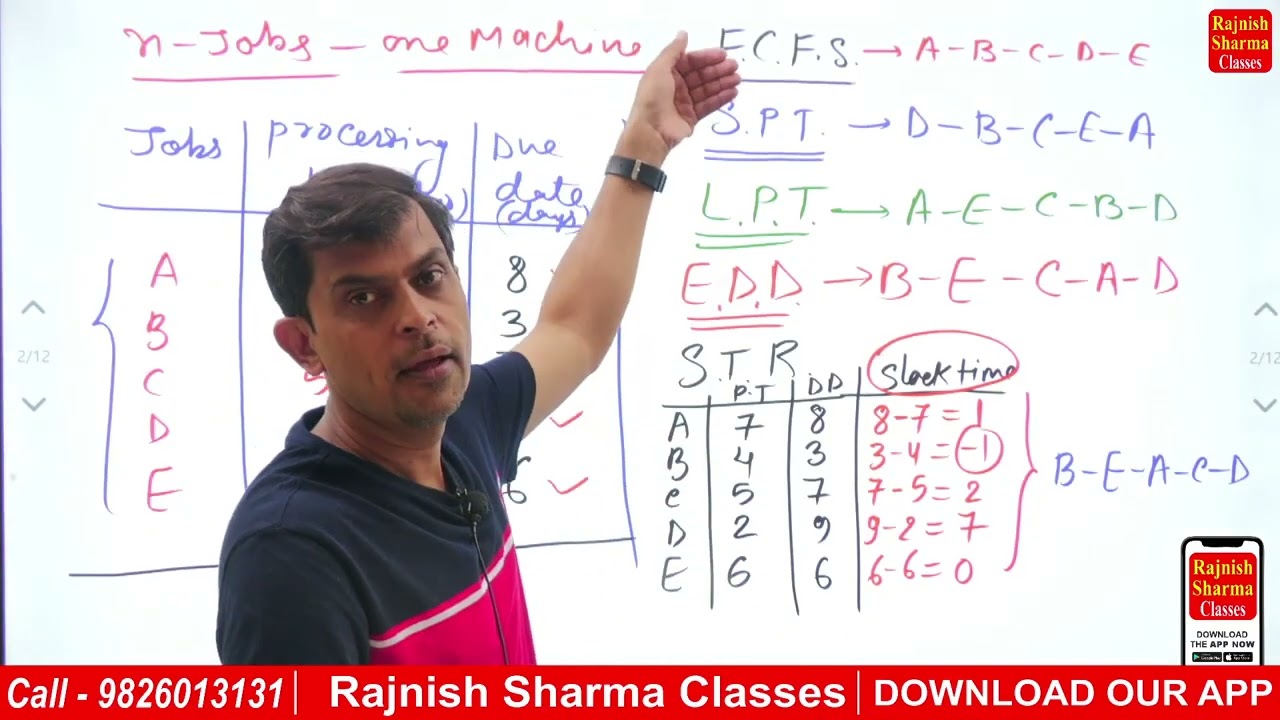 Job Shop Sequencing | Sequencing Problems | N Jobs 1 Machine | EDD | SPT | STR | Critical Ratio |